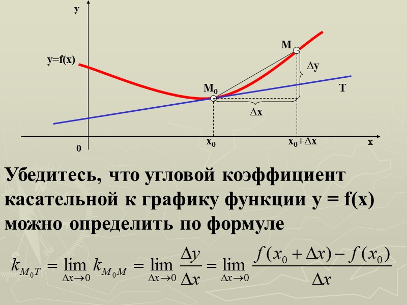 y=f(x)    M0 M T      x0 